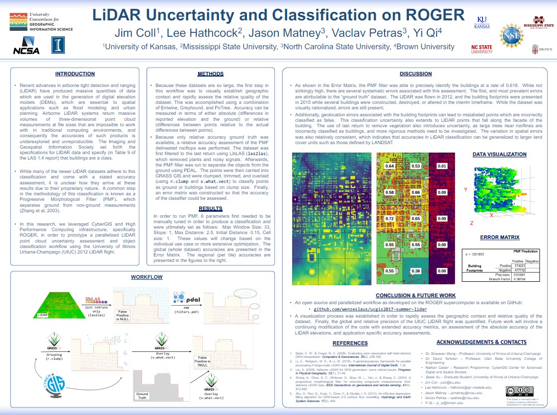 LiDAR Uncertainty and Classification on ROGER