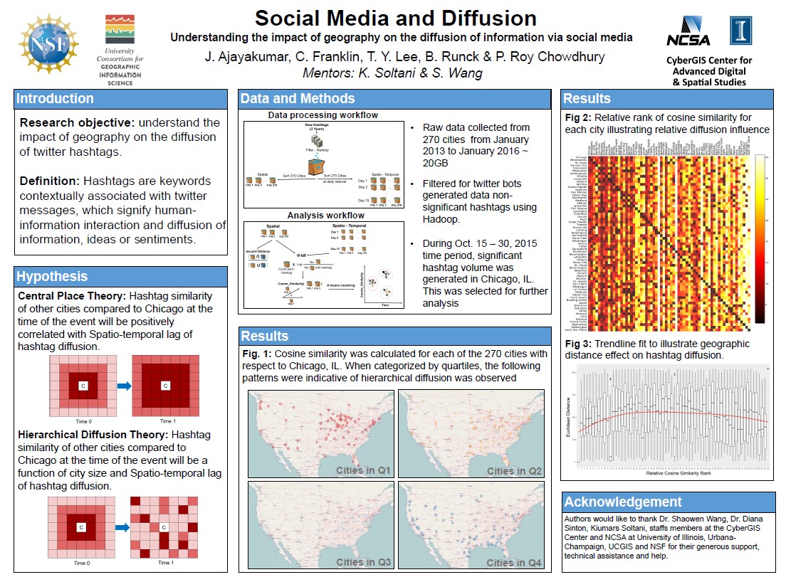 Social Media and Diffusion Poster